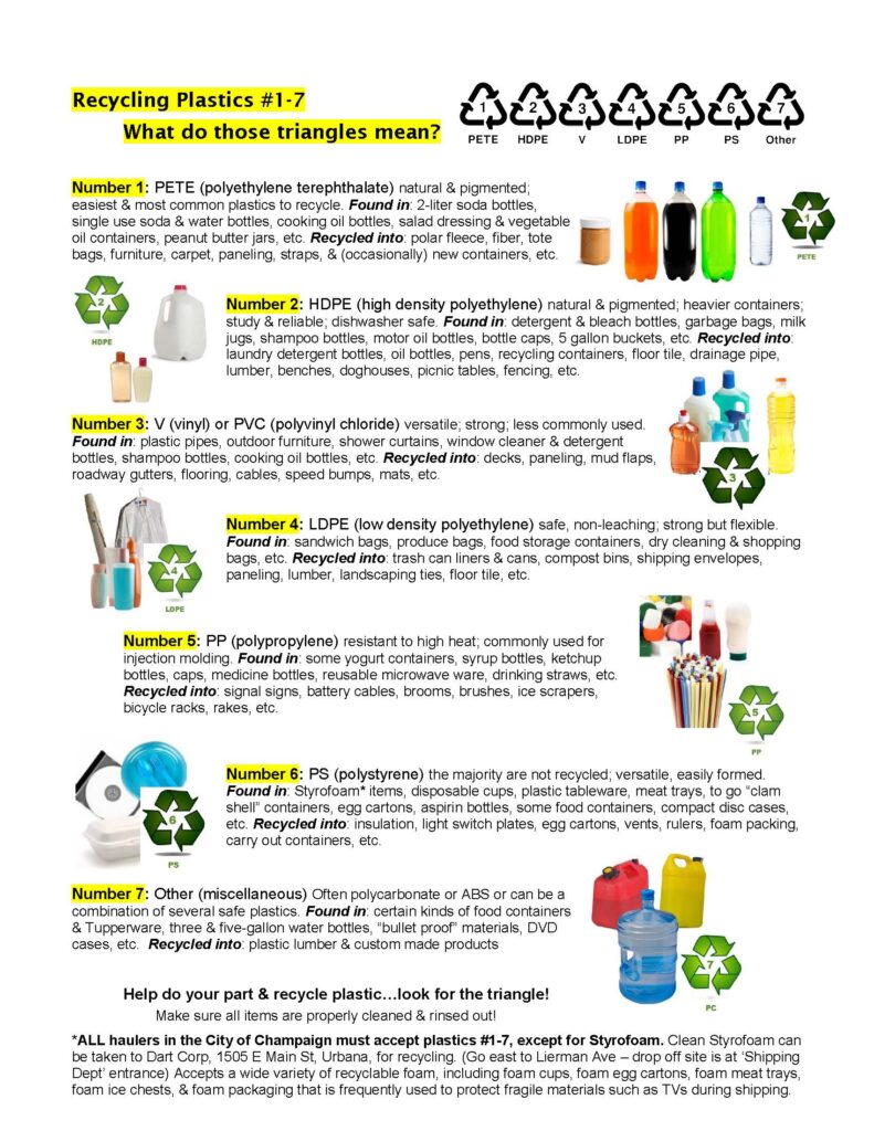 https://sustainability.illinois.edu/wp-content/uploads/2022/02/Plastics-1-7-Descriptions-791x1024.jpg