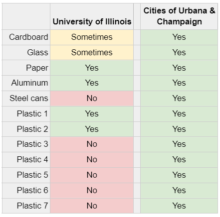 https://sustainability.illinois.edu/wp-content/uploads/2022/02/What-can-be-recycled-where.png